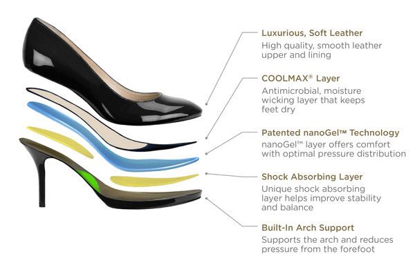 ساخت کفه‌های کفش ضد درد با فناوری نانو