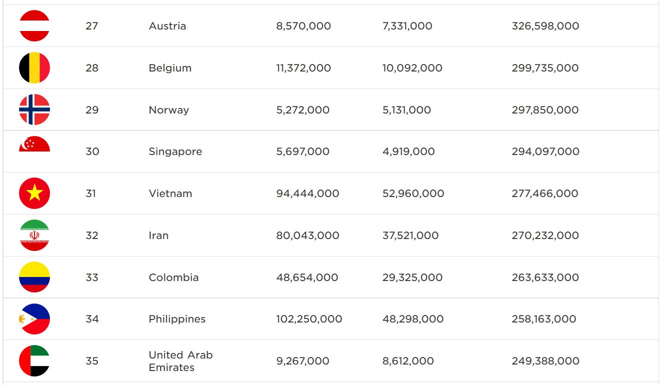 ۳۷ میلیون اینترنت باز در ایران داریم / رتبه ۳۲ جهان برای صنعت گیم ایران با ۱۰۰۰میلیارد تومان درآمد