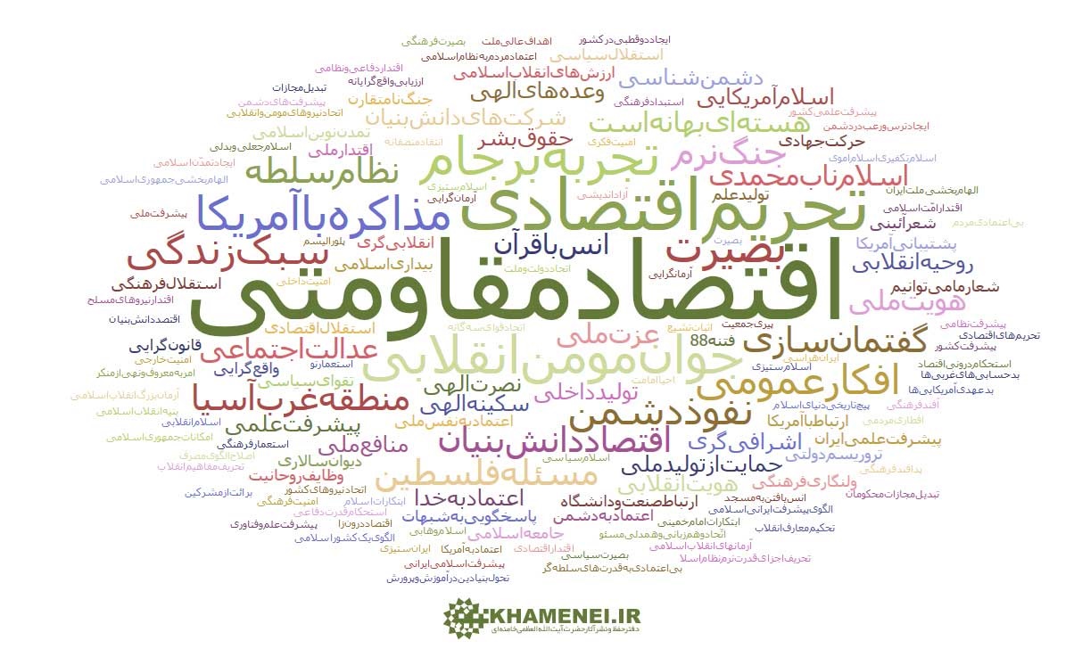عکس | پرتکرارترین موضوع بیانات رهبر انقلاب در ششماه اول سال ۹۵ عکس | پرتکرارترین موضوع بیانات رهبر انقلاب در ششماه اول سال ۹۵