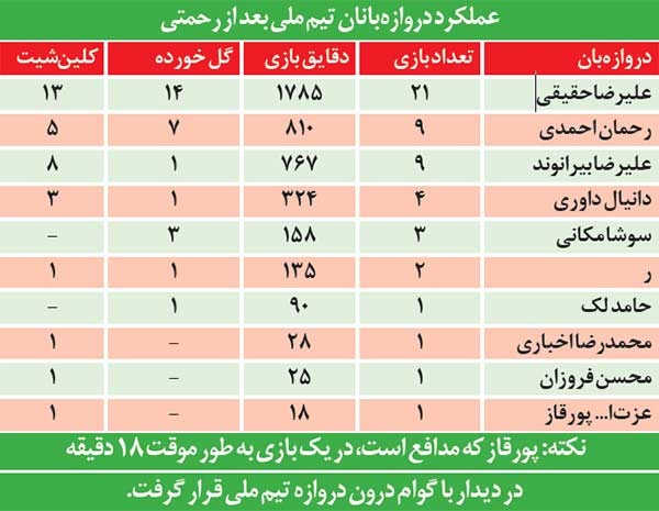 تیم ملی بدون رحمتی نمی‌بازد!ْ