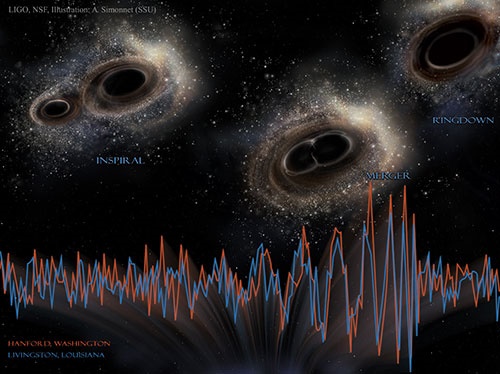 صدای برخورد سیاهچاله‌هایی که امواج گرانشی را ثابت کردند بشنوید/چهچهه‌های فضایی