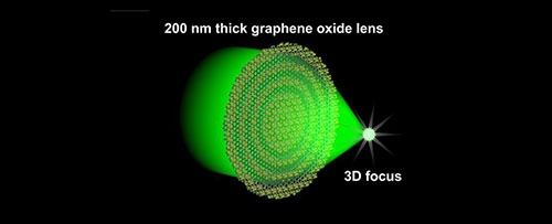 ساخت نازک‌ترین لنز جهان: ۳۰۰ برابر نازک‌تر از کاغذ،وزن یک میکروگرم
