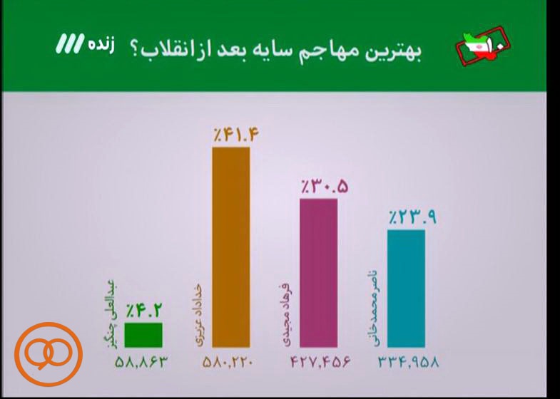 شکست سنگین اسطوره استقلالی ها برابر حماسه ساز ملبورن!