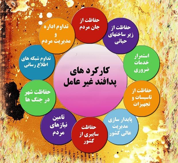 87 درصد مردم شناختی از پدافند غیرعامل ندارند