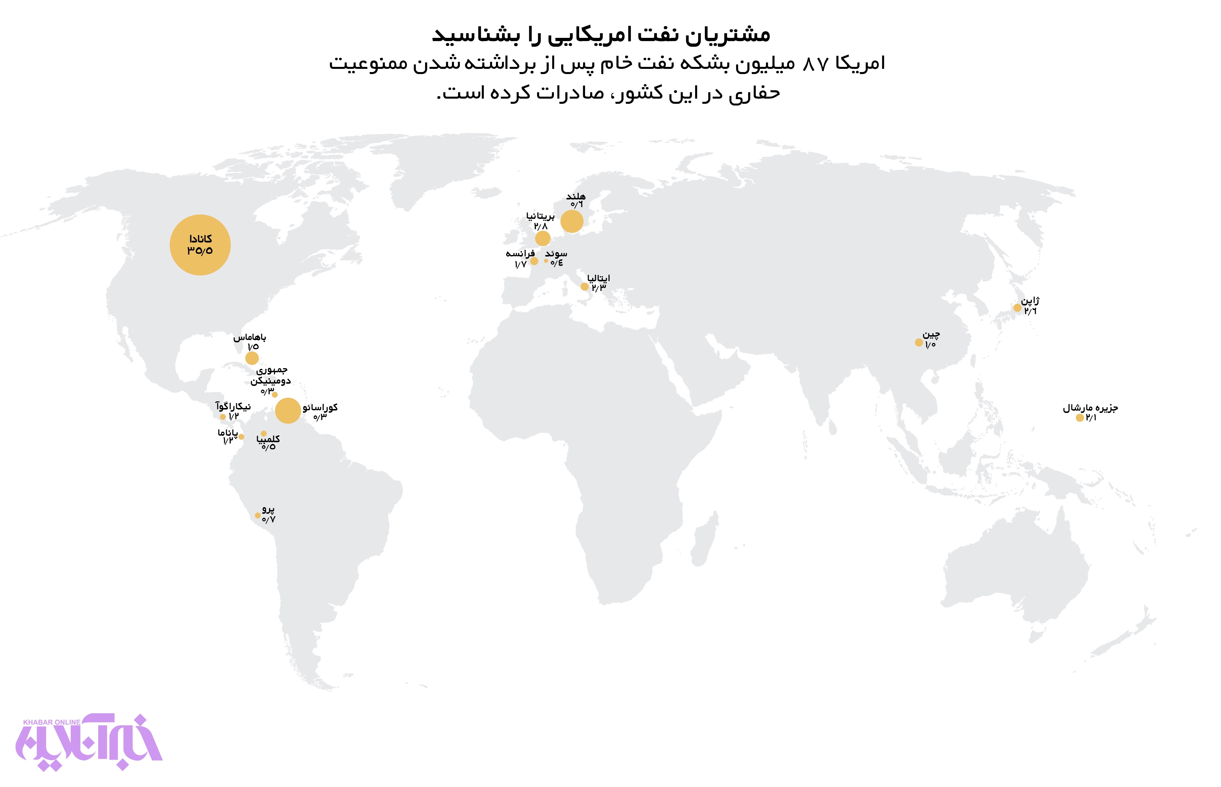 اینفوگرافیک | مشتریان نفت امریکایی را بشناسید