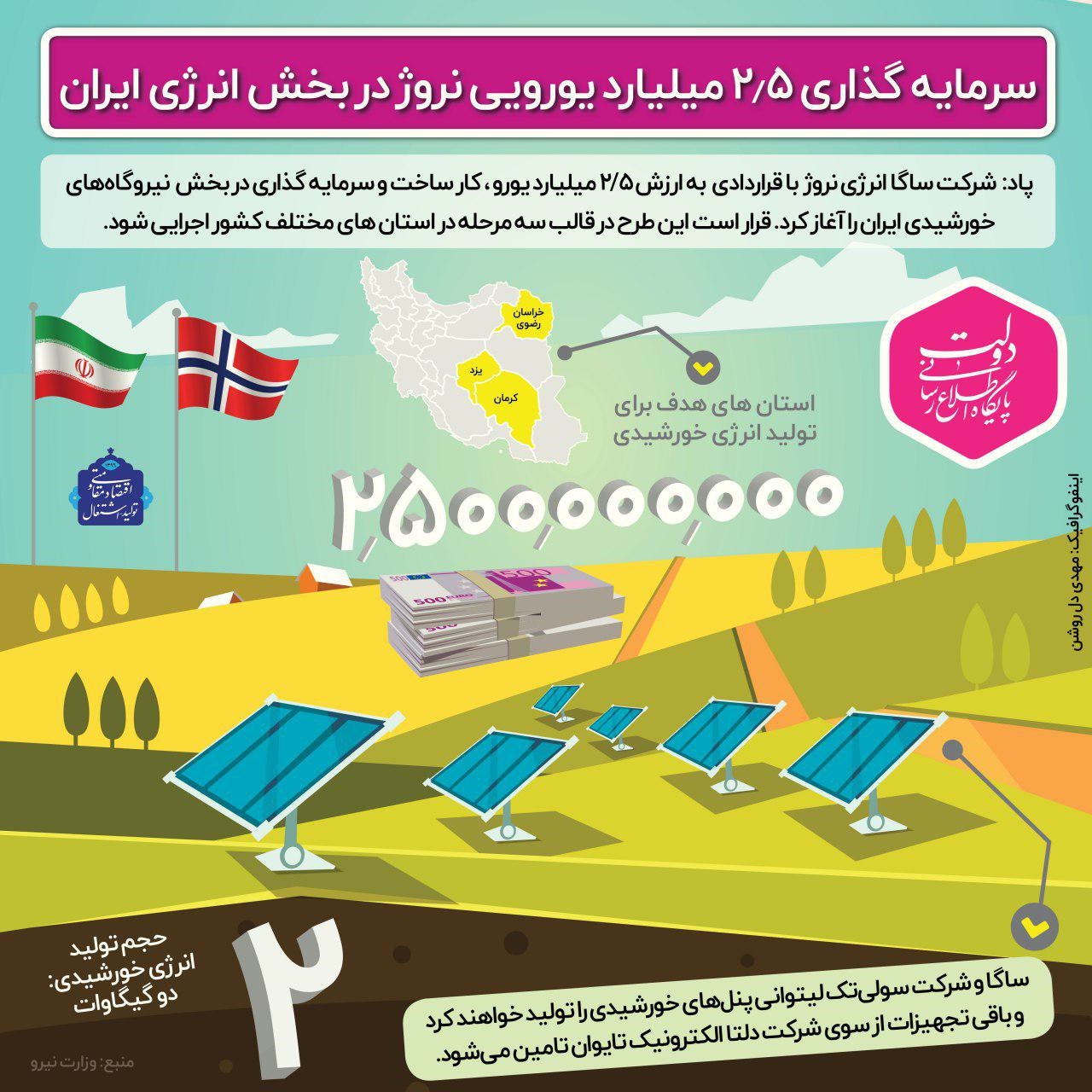 اینفوگرافیک | سرمایه‌گذاری ۲.۵میلیارد یورویی نروژ در بخش انرژی ایران