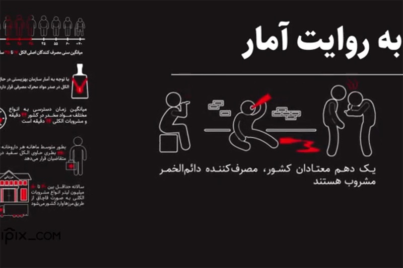 موشن‌گرافیک | ماهیت در جام؛ نگاهی آماری به مصرف الکل در ایران
