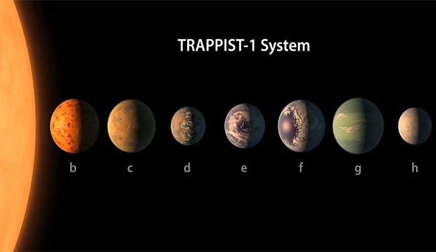 فیلم | تلسکوپ‌ها به دنبال حیات در هفت سیاره زمین مانند