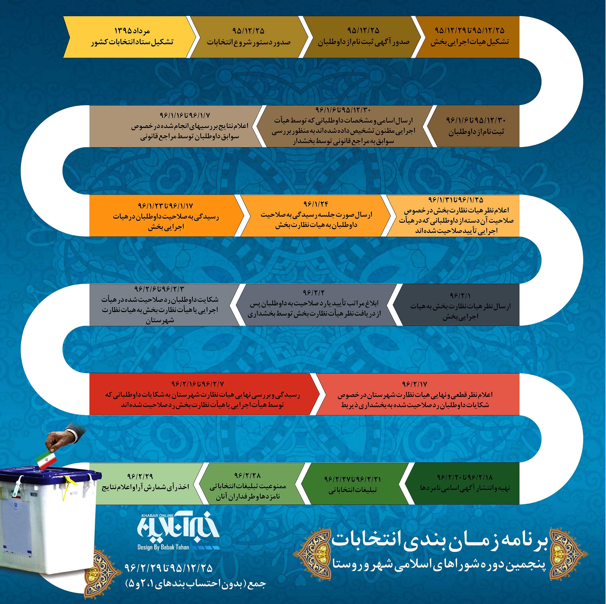 اینفوگرافیک | تقویم انتخابات شوراهای شهر و روستا