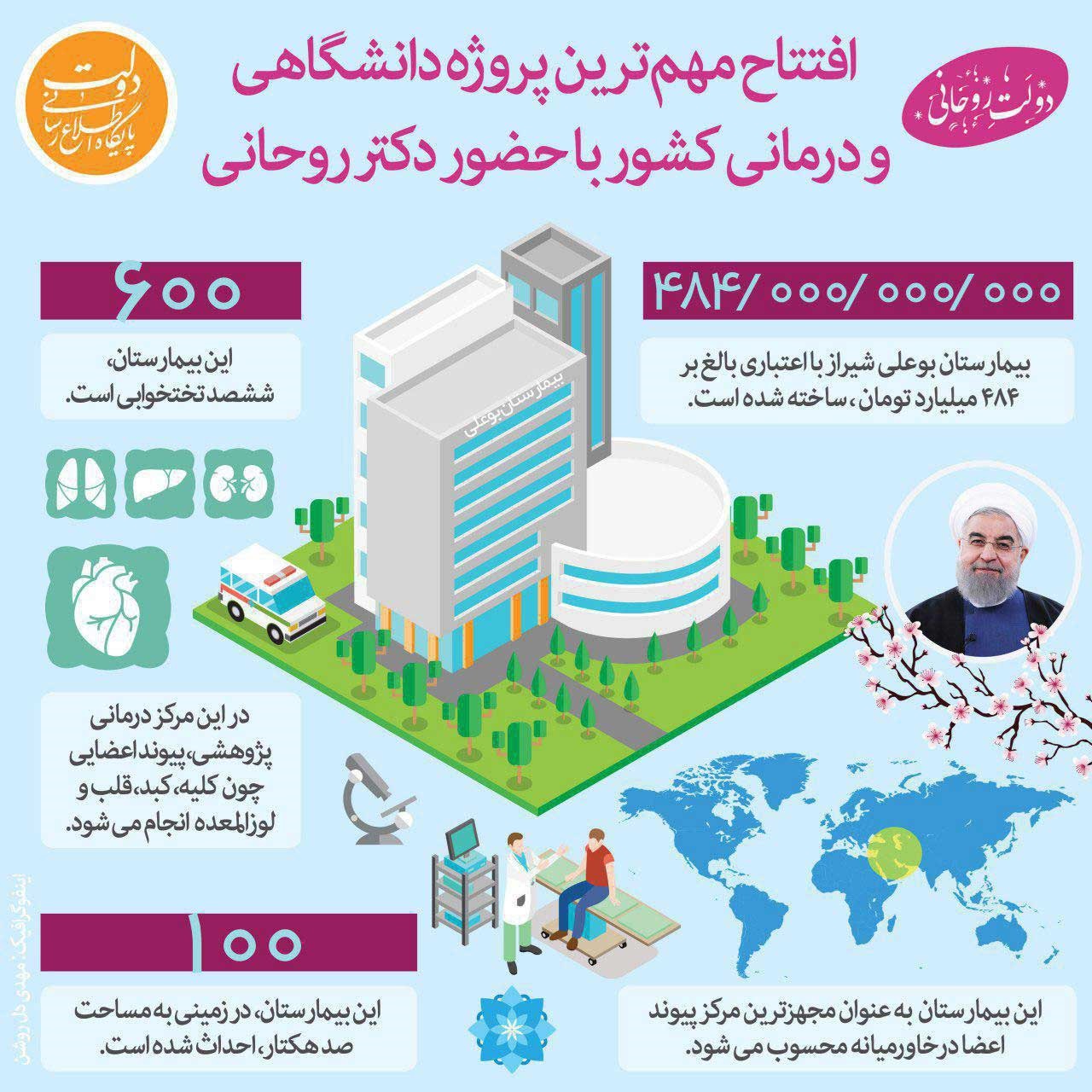 اینفوگرافیک | افتتاح مهم‌ترین پروژه دانشگاهی و درمانی کشور با حضور دکتر روحانی در شیراز