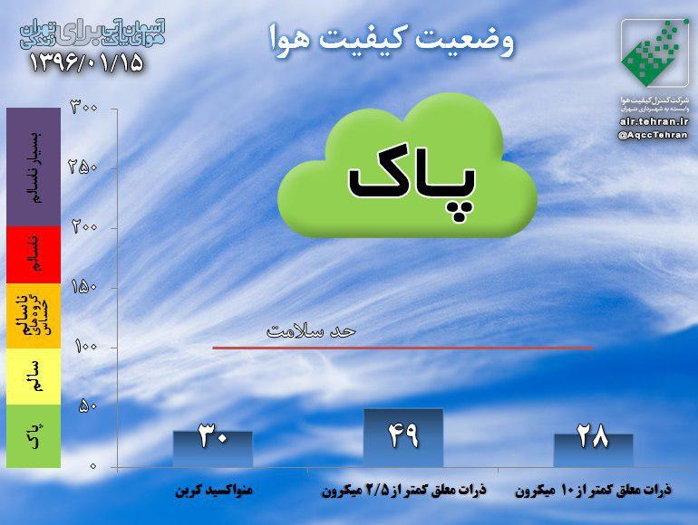 بررسی لایحه هوای پاک در مجلس و مصوباتی که می‌تواند هوای کلانشهر‌ها را قابل تنفس کند