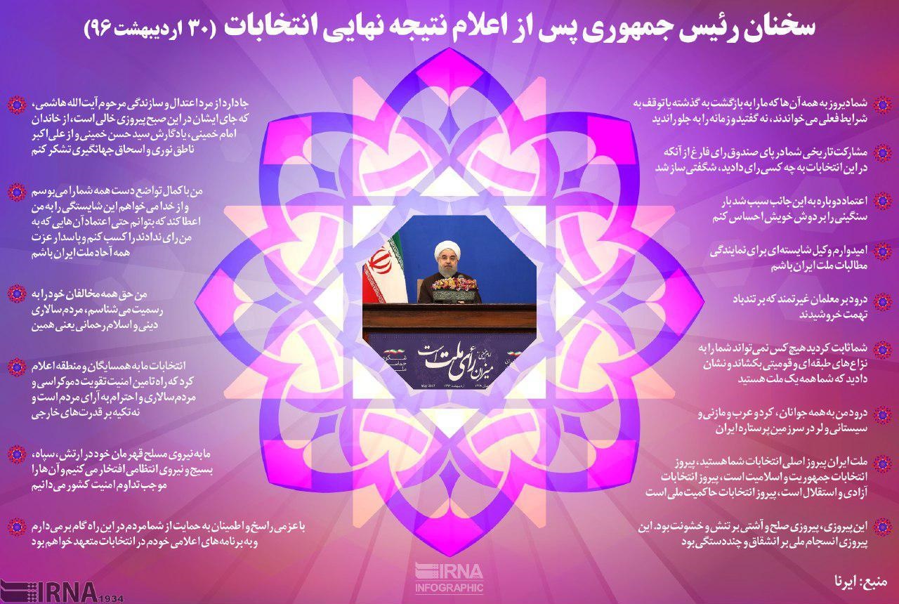 اینفوگرافیک | مهم‌ترین سرفصل‌های سخنرانی روحانی بعد از پیروزی در انتخابات