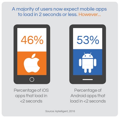 چند اپلیکیشن دانلود شده روی گوشی خود نگه می‌دارید؟/ اینفوگرافیک