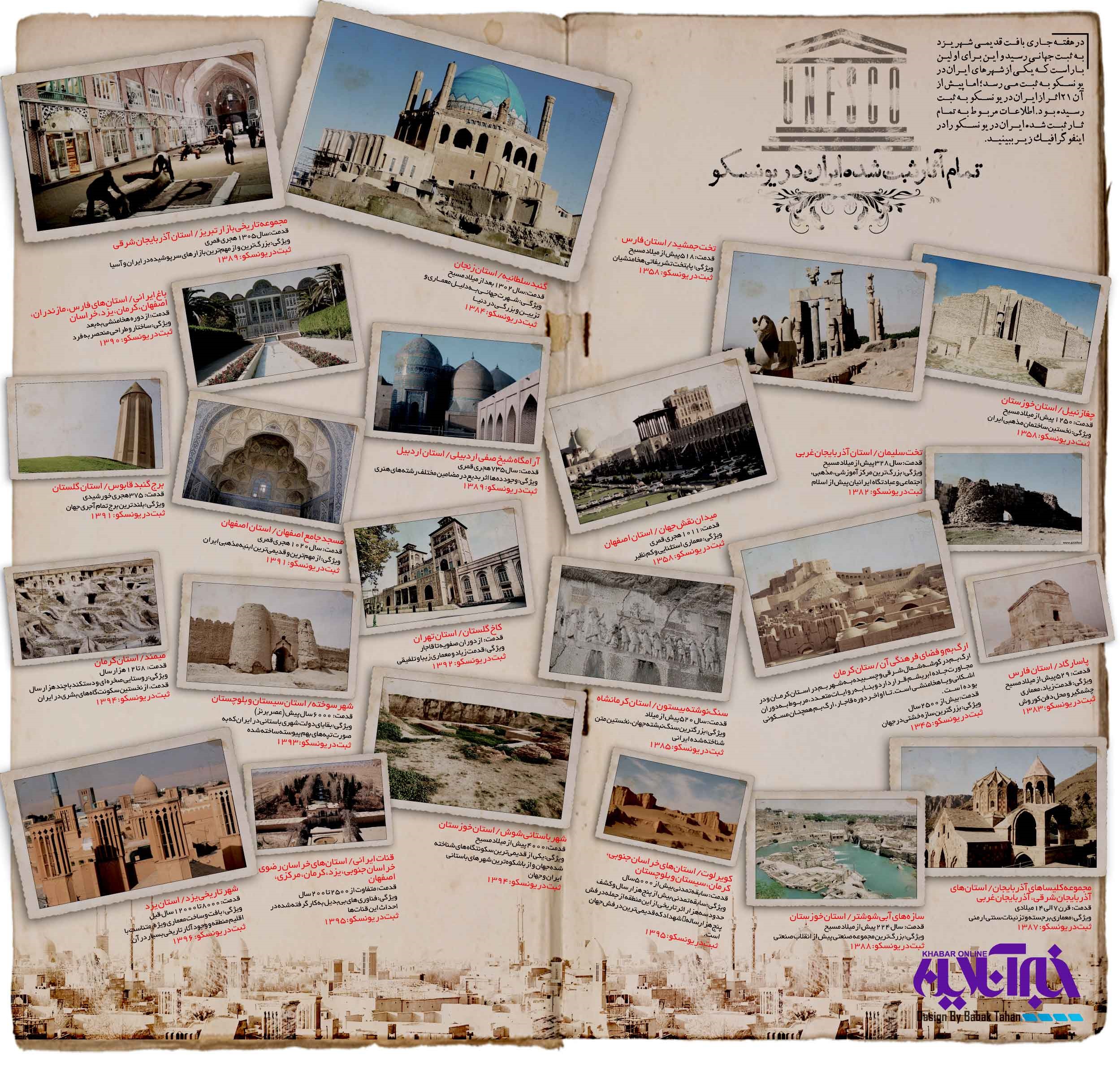 اینفوگرافیک | تمام آثار ثبت شده ایران در یونسکو