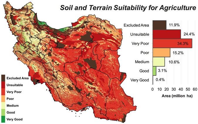 بحران آب، خودکفایی غذایی در ایران را غیرممکن می‌کند؟