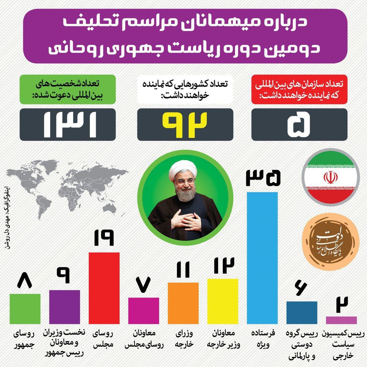 اینفوگرافیک | درباره میهمانان مراسم تحلیف دومین دوره ریاست‌جمهوری روحانی