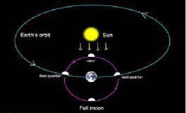 چهارشنبه غروب؛ رؤیت هلال ماه نو