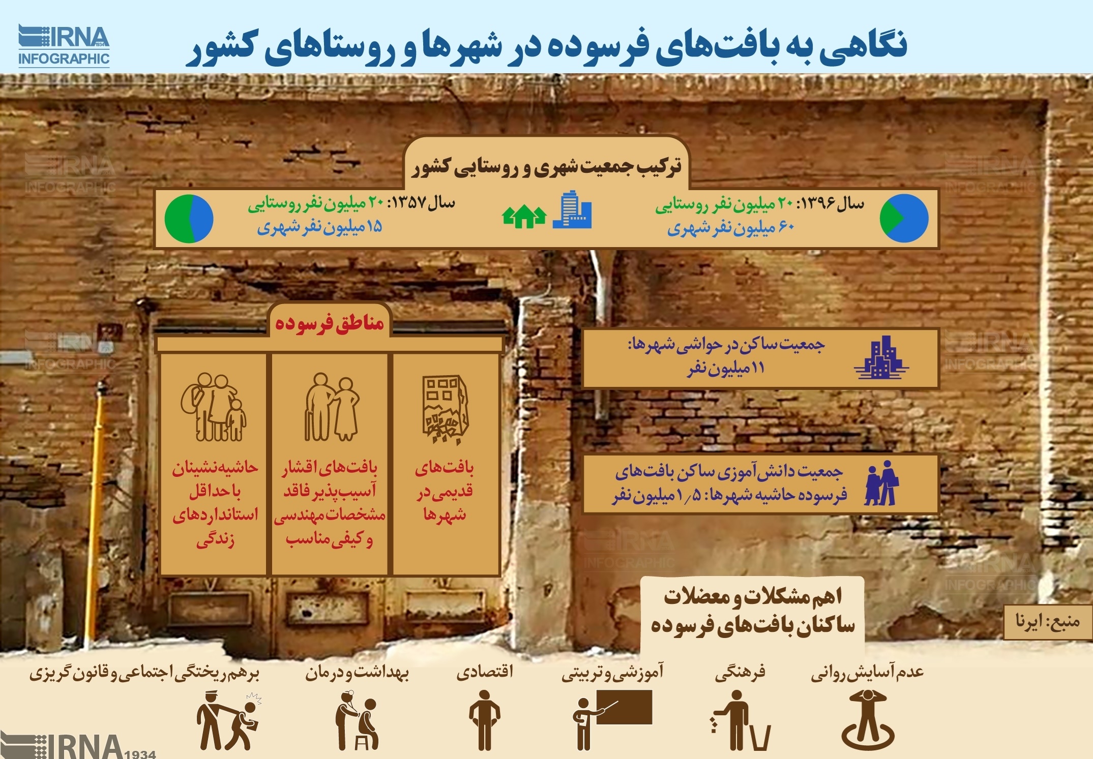 اینفوگرافیک | چند نفر از ایرانی‌ها ساکن بافت فرسوده هستند؟