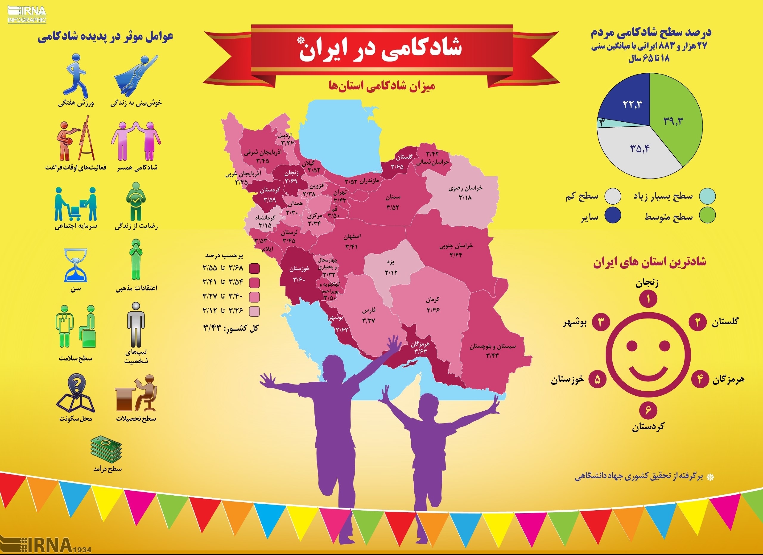 اینفوگرافیک | شادترین مردم ایران در کدام استان‌ها زندگی می‌کنند؟