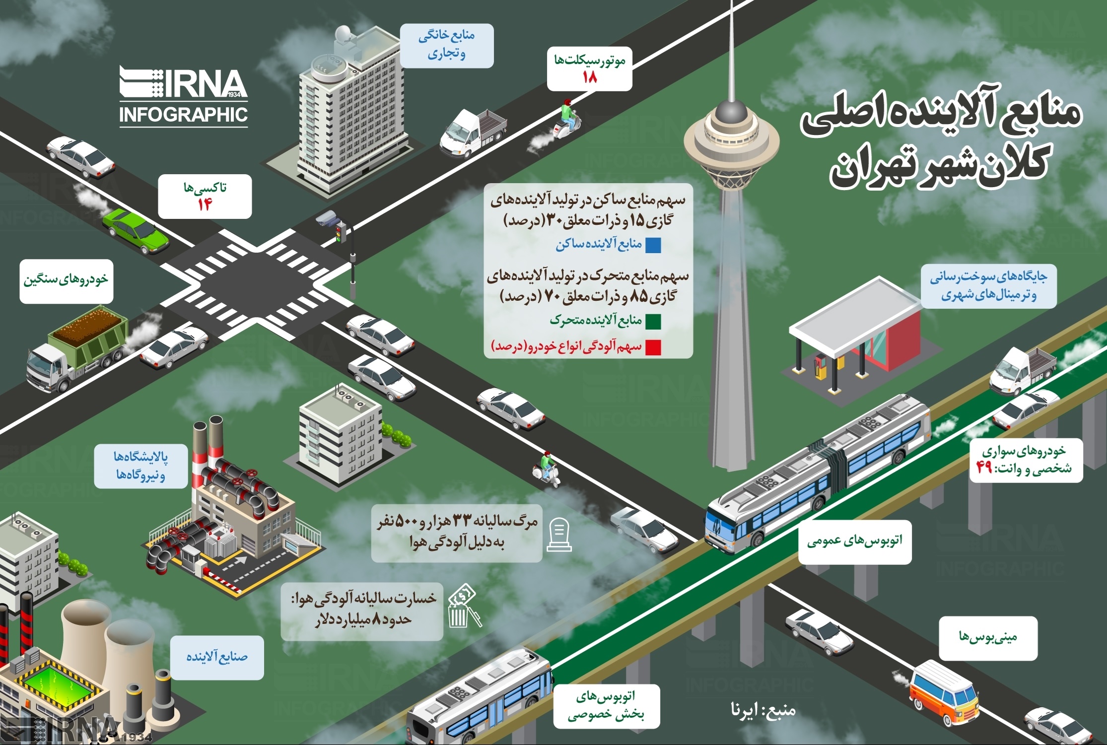 اینفوگرافیک | منابع آلاینده اصلی تهران کدامند؟