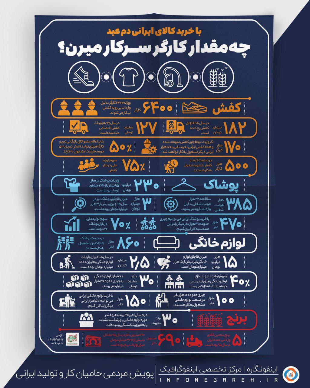 اینفوگرافیک | با خرید کالای ایرانی چه تعداد کارگر سرکار می‌روند؟