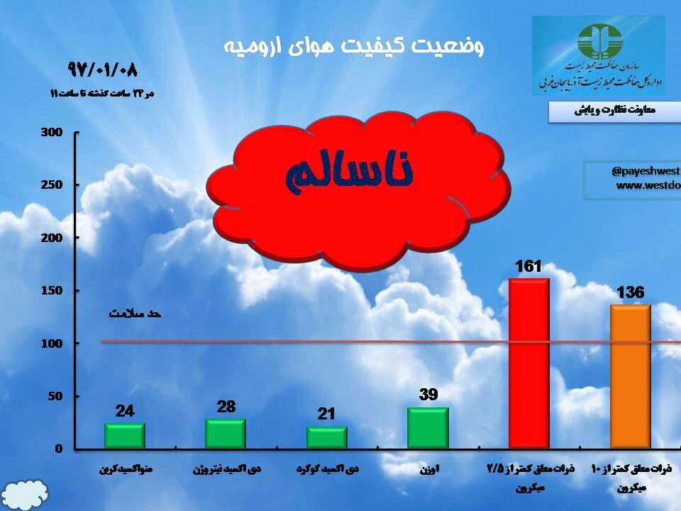 ارومیه آلوده ترین مرکز استان هشتمین روز سال / اطلاعیه محیط‌زیست