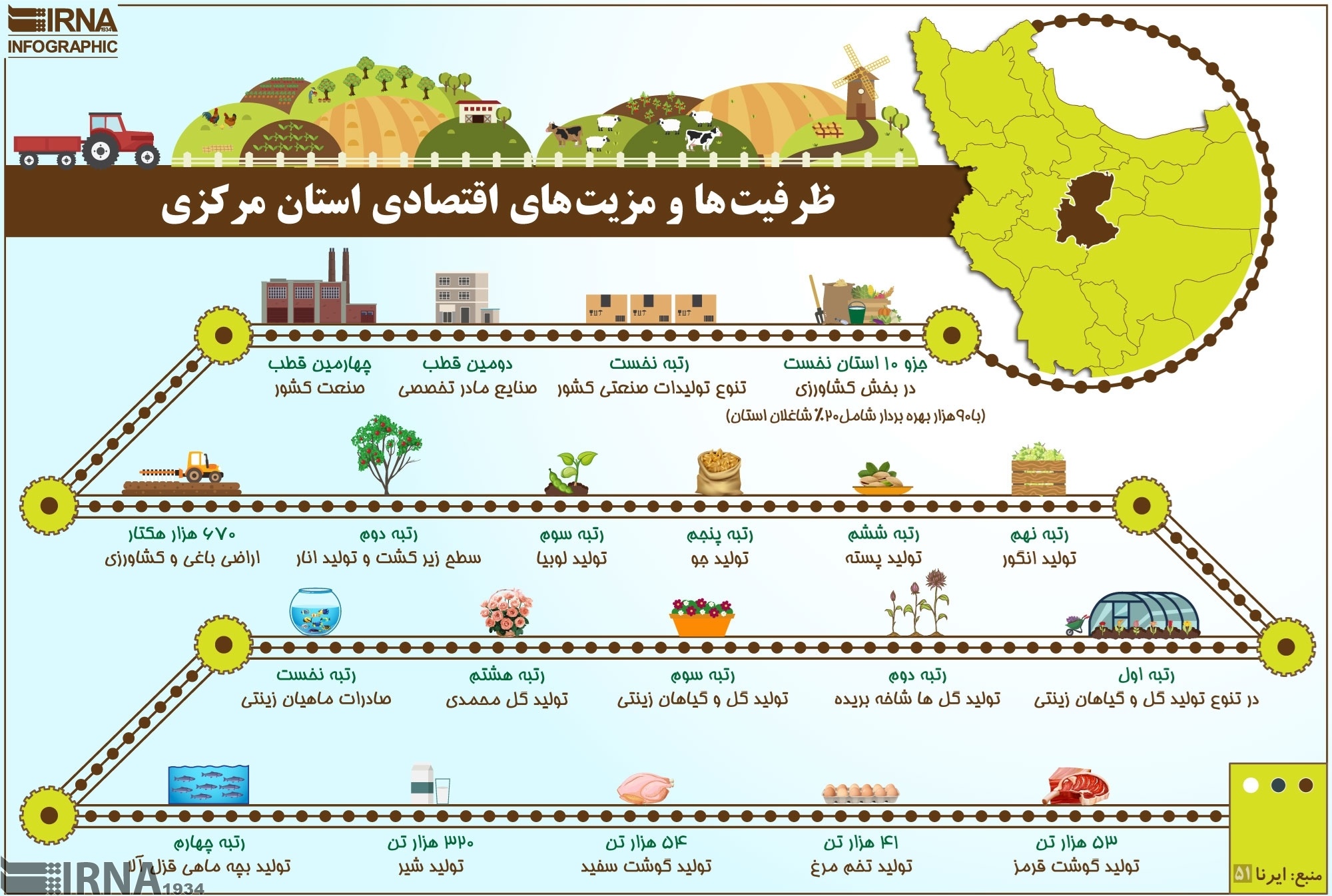 اینفوگرافیک | استانی که همزمان رتبه اول تنوع تولیدات صنعتی و گل و گیاه زینتی را دارد!