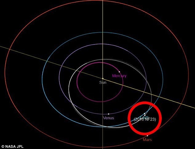 نزدیک شدن یک سیارک به زمین