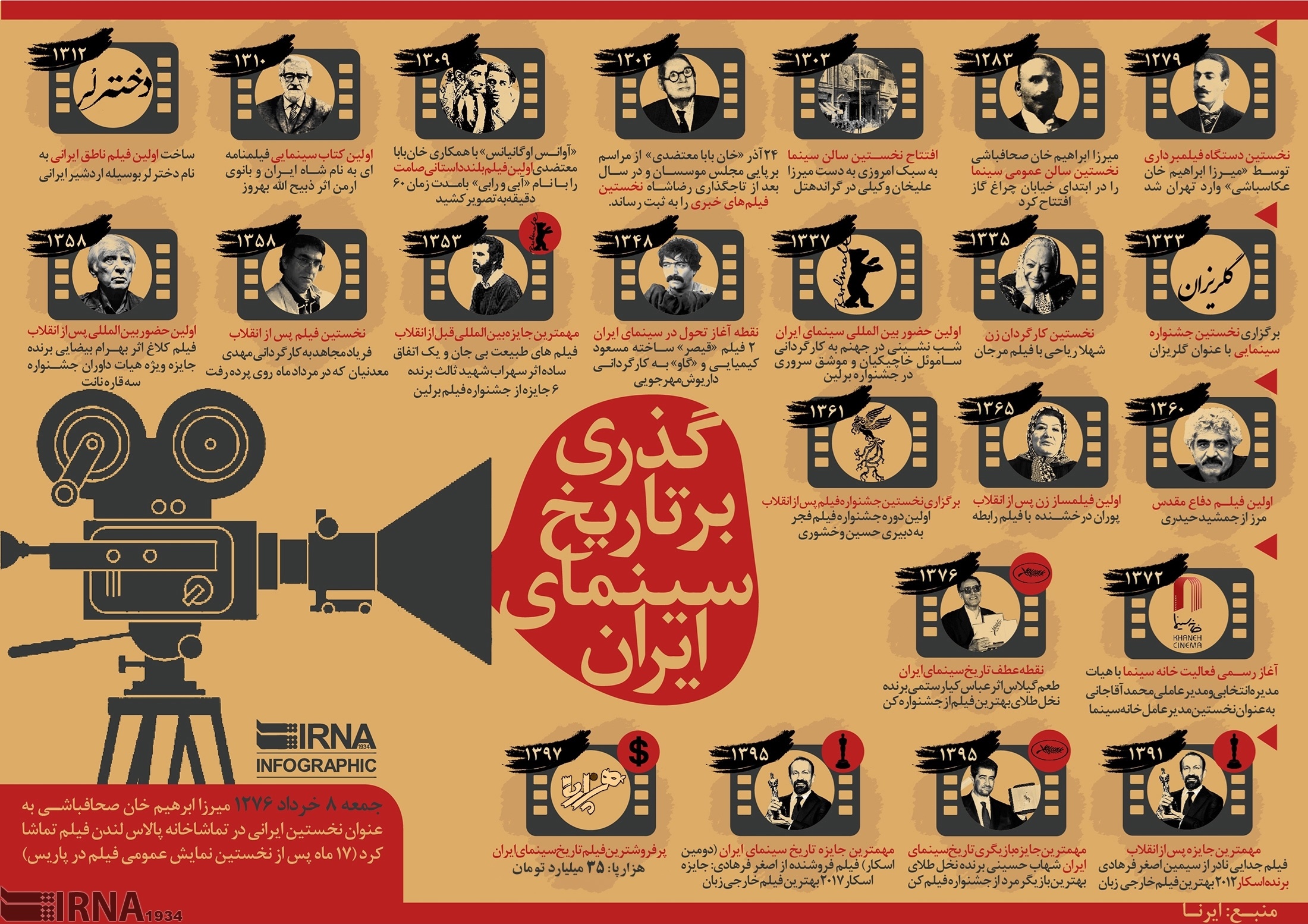اینفوگرافیک | ماندگارترین فیلم‌های تاریخ سینمای ایران