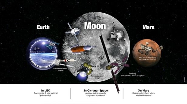 جزییات برنامه شش ساله ناسا برای بازگشت به ماه
